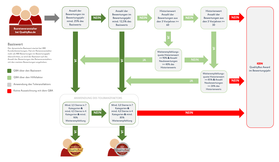 QBA_Visualisierung