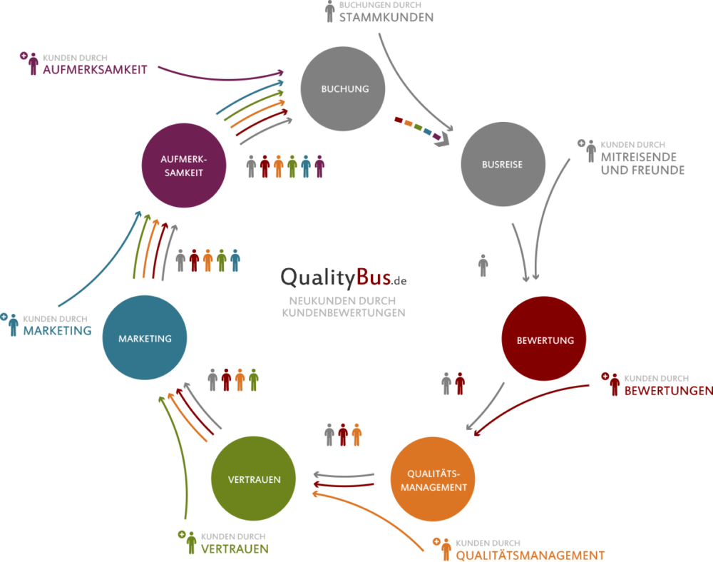 qualitybus_diagramm